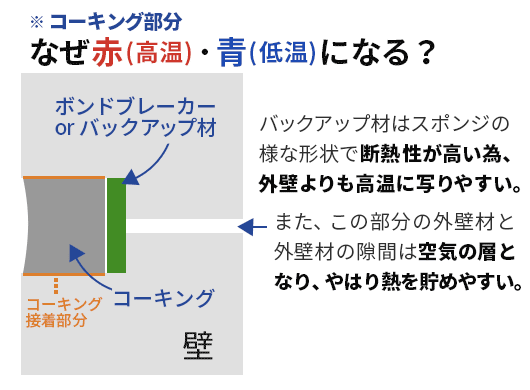 診断・メンテナンス 外壁診断  青森県十和田市 | 防水工事・塗装工事・雨漏り診断・外壁診断 有限会社小笠原防水